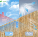 VOUNOT trzcina 100 x 600 cm, ogrodzenie dekoracyjne z mocowaniami, ochrona przed spojrzeniami do ogrodu, tarasu i balkonu