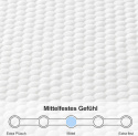 Molblly Materac 90 x 200 cm – Pianka z pamięcią kształtu